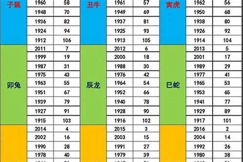 1952年五行属什么